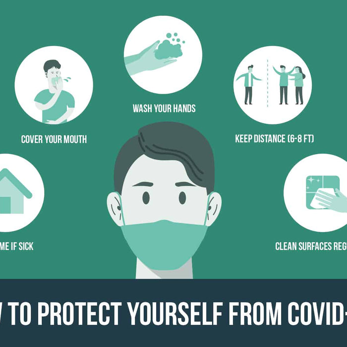 Measures To Protect Yourself from Coronavirus